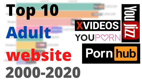 top porn sites.|The 10 best porn sites for when you want to find something new